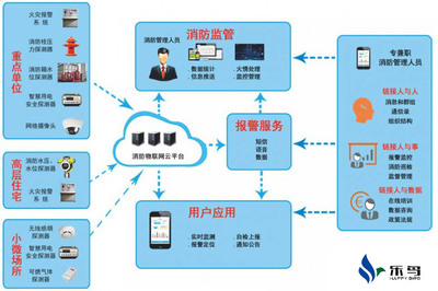 樂鳥助力河南智慧用電安全隱患監(jiān)管服務(wù)系統(tǒng)，構(gòu)筑安全用電新防線