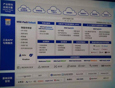 2019工博會見聞錄:工業(yè)互聯(lián)網(wǎng)的評估模型、應(yīng)用案例、產(chǎn)業(yè)趨勢