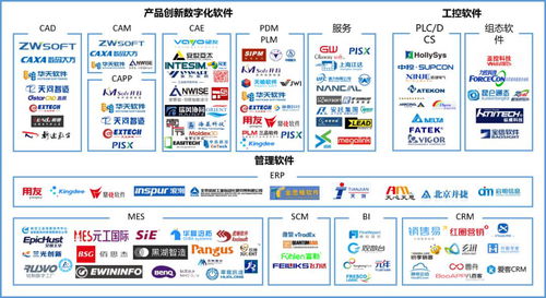 重磅發布 2019-2020中國智能制造十大熱點應用軟件服務