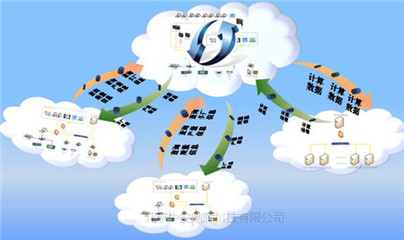 企業信息化管理軟件與應用服務全景指南
